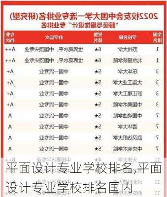 平面设计专业学校排名,平面设计专业学校排名国内