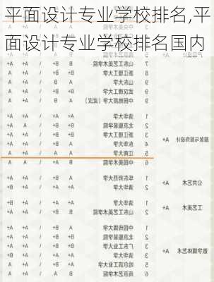 平面设计专业学校排名,平面设计专业学校排名国内