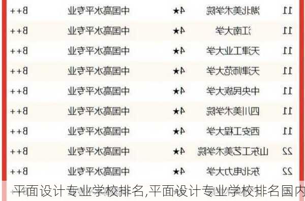 平面设计专业学校排名,平面设计专业学校排名国内