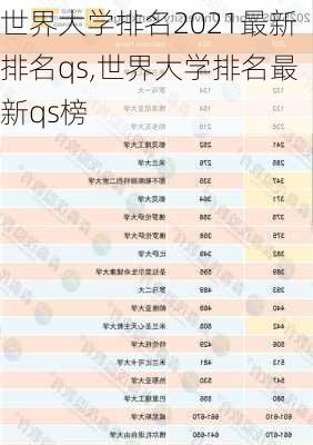 世界大学排名2021最新排名qs,世界大学排名最新qs榜