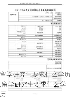 留学研究生要求什么学历,留学研究生要求什么学历