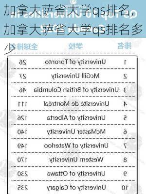 加拿大萨省大学qs排名,加拿大萨省大学qs排名多少