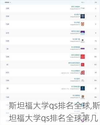 斯坦福大学qs排名全球,斯坦福大学qs排名全球第几