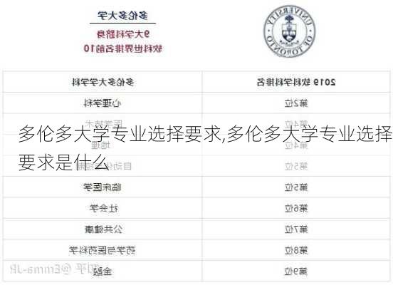 多伦多大学专业选择要求,多伦多大学专业选择要求是什么