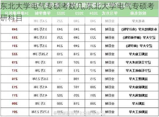 东北大学电气专硕考数几,东北大学电气专硕考研科目