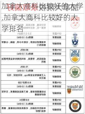 加拿大商科比较好的大学,加拿大商科比较好的大学排名