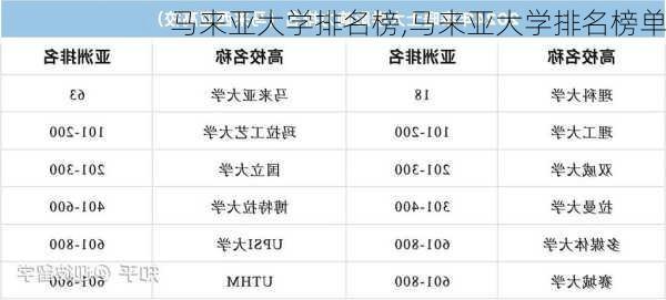 马来亚大学排名榜,马来亚大学排名榜单