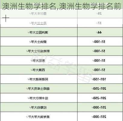 澳洲生物学排名,澳洲生物学排名前十