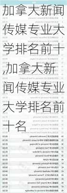 加拿大新闻传媒专业大学排名前十,加拿大新闻传媒专业大学排名前十名