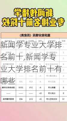 新闻学专业大学排名前十,新闻学专业大学排名前十有哪些