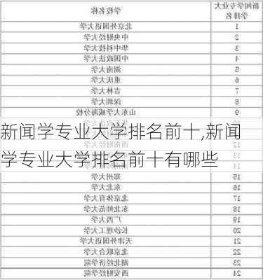 新闻学专业大学排名前十,新闻学专业大学排名前十有哪些