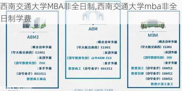 西南交通大学MBA非全日制,西南交通大学mba非全日制学费