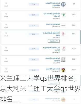 米兰理工大学qs世界排名,意大利米兰理工大学qs世界排名