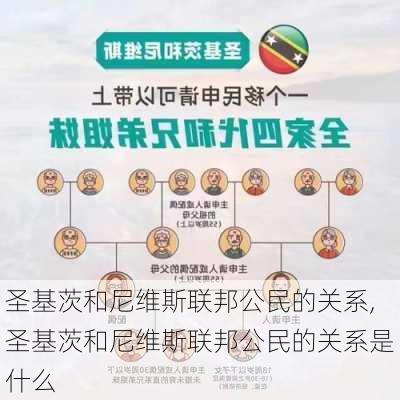 圣基茨和尼维斯联邦公民的关系,圣基茨和尼维斯联邦公民的关系是什么