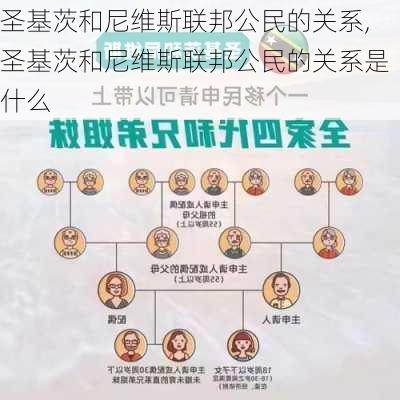 圣基茨和尼维斯联邦公民的关系,圣基茨和尼维斯联邦公民的关系是什么