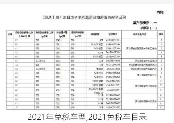 2021年免税车型,2021免税车目录