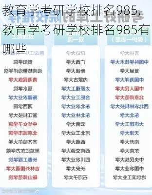 教育学考研学校排名985,教育学考研学校排名985有哪些