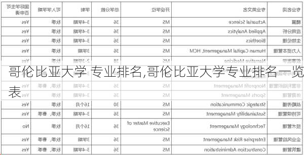 哥伦比亚大学 专业排名,哥伦比亚大学专业排名一览表