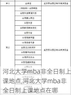 河北大学mba非全日制上课地点,河北大学mba非全日制上课地点在哪