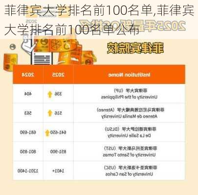 菲律宾大学排名前100名单,菲律宾大学排名前100名单公布