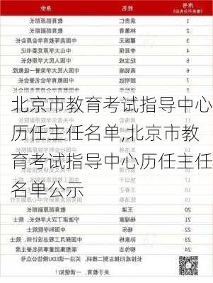 北京市教育考试指导中心历任主任名单,北京市教育考试指导中心历任主任名单公示