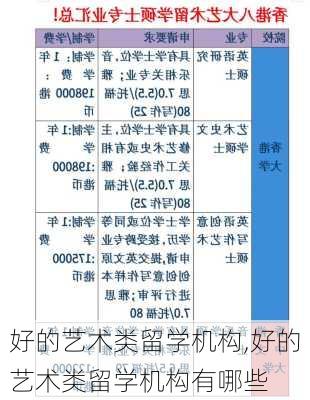 好的艺术类留学机构,好的艺术类留学机构有哪些