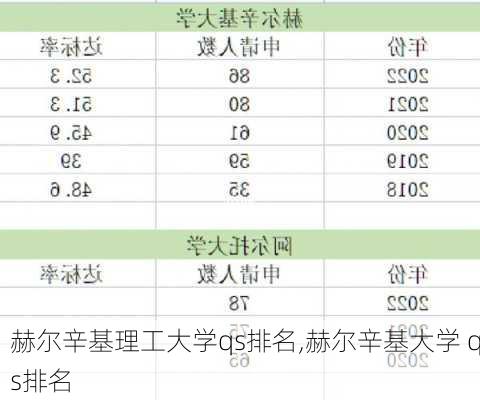 赫尔辛基理工大学qs排名,赫尔辛基大学 qs排名