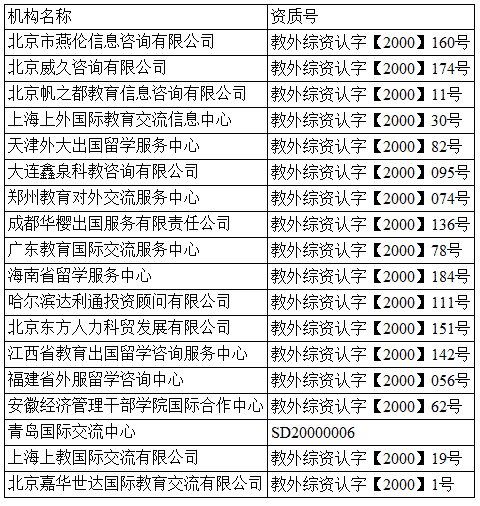 教育部合法留学中介名单及口碑查询,教育部合法留学中介资质名单