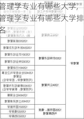 管理学专业有哪些大学,管理学专业有哪些大学排名