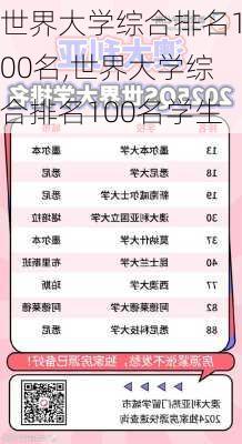 世界大学综合排名100名,世界大学综合排名100名学生