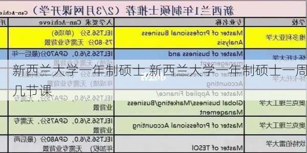 新西兰大学一年制硕士,新西兰大学一年制硕士一周几节课