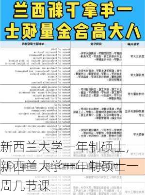 新西兰大学一年制硕士,新西兰大学一年制硕士一周几节课