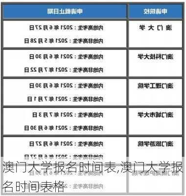 澳门大学报名时间表,澳门大学报名时间表格