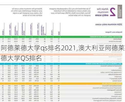 阿德莱德大学qs排名2021,澳大利亚阿德莱德大学QS排名