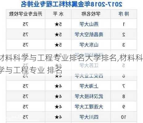 材料科学与工程专业排名大学排名,材料科学与工程专业 排名