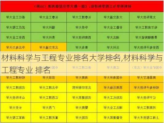 材料科学与工程专业排名大学排名,材料科学与工程专业 排名