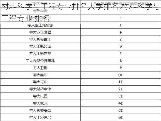 材料科学与工程专业排名大学排名,材料科学与工程专业 排名