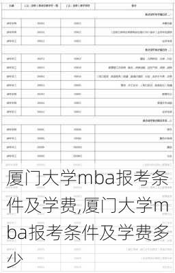 厦门大学mba报考条件及学费,厦门大学mba报考条件及学费多少