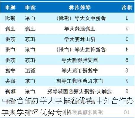 中外合作办学大学排名优势,中外合作办学大学排名优势专业