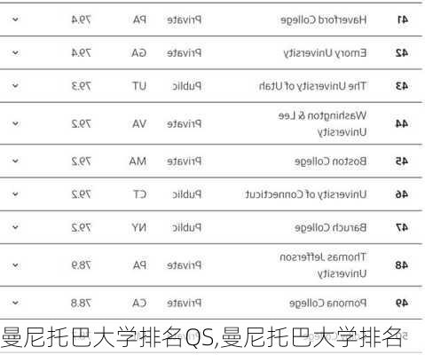 曼尼托巴大学排名QS,曼尼托巴大学排名