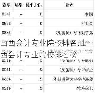 山西会计专业院校排名,山西会计专业院校排名榜