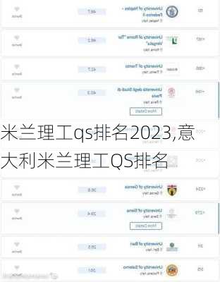 米兰理工qs排名2023,意大利米兰理工QS排名