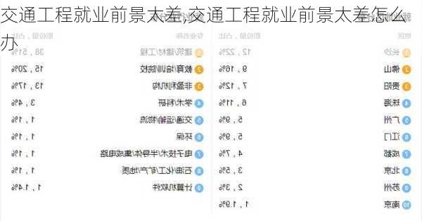 交通工程就业前景太差,交通工程就业前景太差怎么办