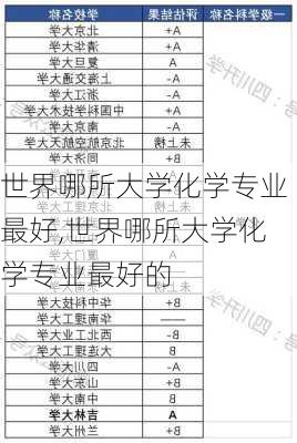 世界哪所大学化学专业最好,世界哪所大学化学专业最好的