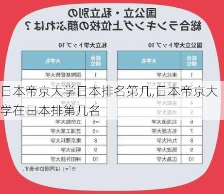 日本帝京大学日本排名第几,日本帝京大学在日本排第几名