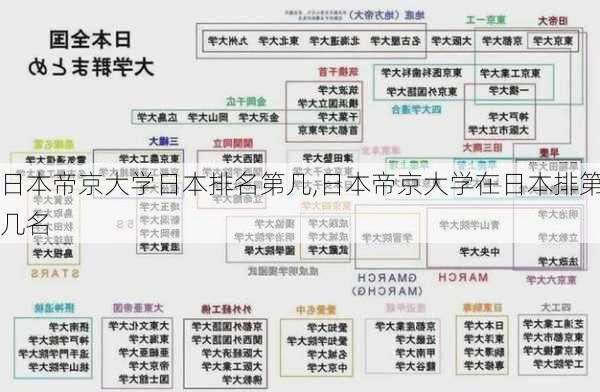 日本帝京大学日本排名第几,日本帝京大学在日本排第几名