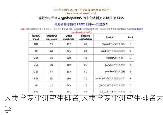 人类学专业研究生排名,人类学专业研究生排名大学