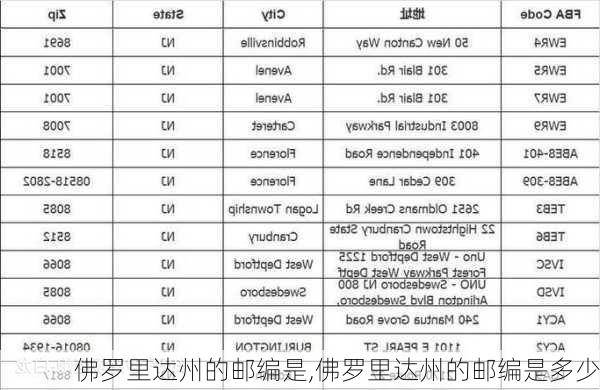 佛罗里达州的邮编是,佛罗里达州的邮编是多少