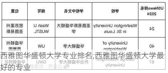 西雅图华盛顿大学专业排名,西雅图华盛顿大学最好的专业