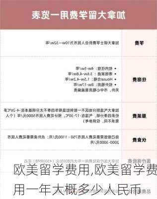 欧美留学费用,欧美留学费用一年大概多少人民币